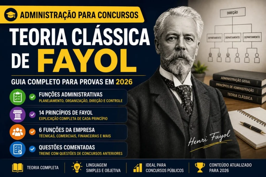 Administração para Concursos: Teoria Clássica de Fayol com mapa conceitual dos princípios, funções administrativas e temas cobrados em concursos públicos.